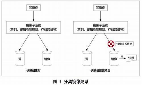 快照技术源码_快照技术源码是快照快照什么