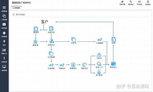 快递vb源码_快递网站源码