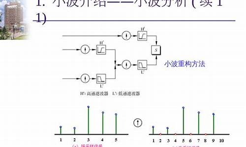 快速小波变换源码_快速小波变换源码是什么