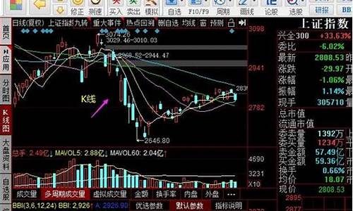 怎么改股票软件的源码_怎么改股票软件的源码信息