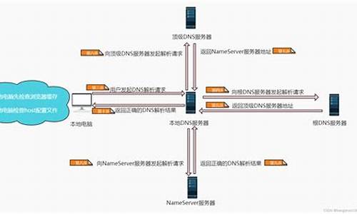 怎么看源码中的域名是什么_怎么看源码中的域名是什么意思