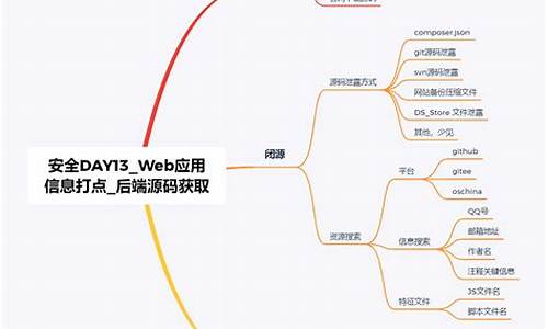 怎样检查web源码泄漏_怎样检查web源码泄漏信息