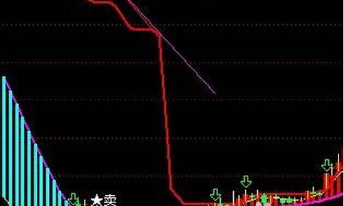 怎样自编选股器源码_怎样自编选股器源码视频教程