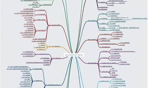 思维导图源码_思维导图源码怎么做