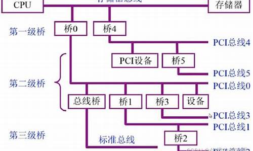 总线源码_总线原理图