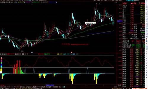 总龙头提示指标公式源码_非常准的龙头指标公式