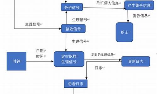 患者监护系统源码_患者监护系统源码怎么获取