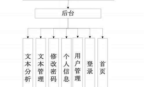 情感系统源码_情感咨询app源码