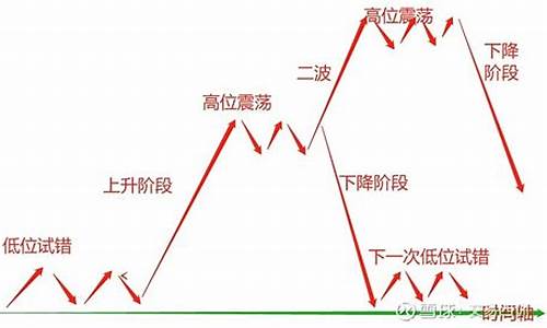 情绪周期指标主图公式源码_情绪周期 指标