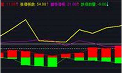 情绪指标源码_情绪指标源码公式