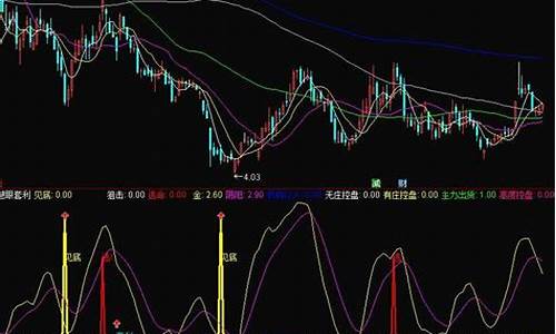 慧眼指标源码_慧眼k线指标源码