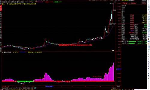 懂牛主力操盘指标公式源码_懂牛股票软件指标公式源码