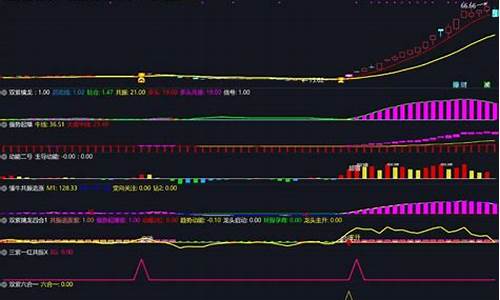 懂牛双紫擒龙指标公式源码_双红擒牛指标源码