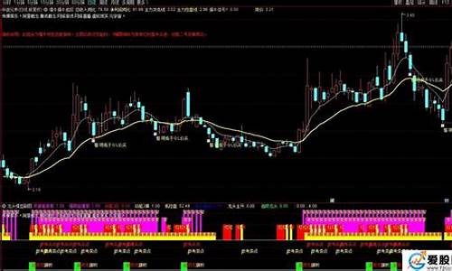 懂牛指标源码_懂牛指标源码通达信