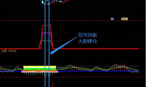 懒猫三合一指标公式源码