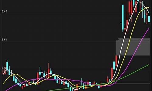 成交量公式源码_VOl成交量公式源码