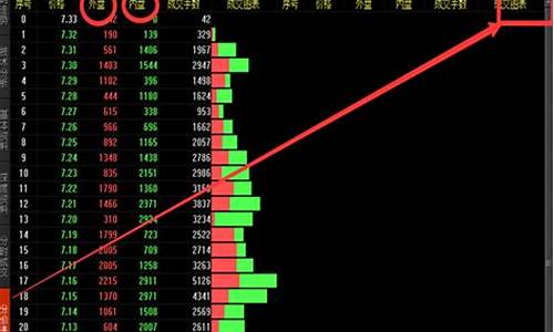 成交量分价表源码_成交量分价表源码是什么