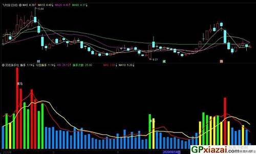 成交量变色指标公式源码_成交量变色柱指标