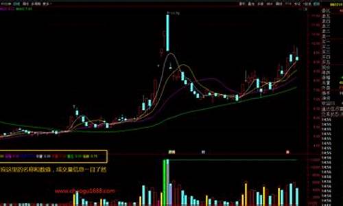 成交量四模型源码_成交量指标源码
