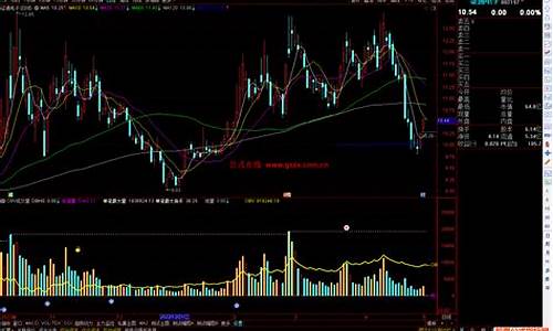 成交量指标源码_通达信成交量指标源码