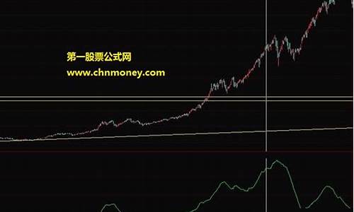 成交量趋势带源码_成交量趋势线指标