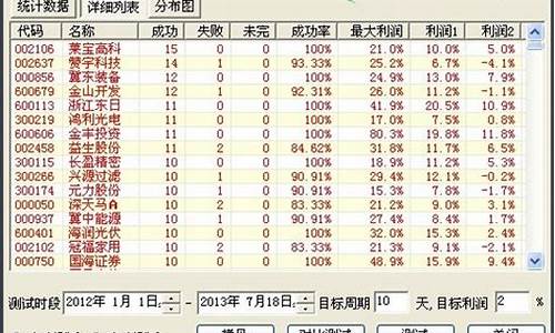 成功率最好的指标源码_成功率最好的指标源码有哪些