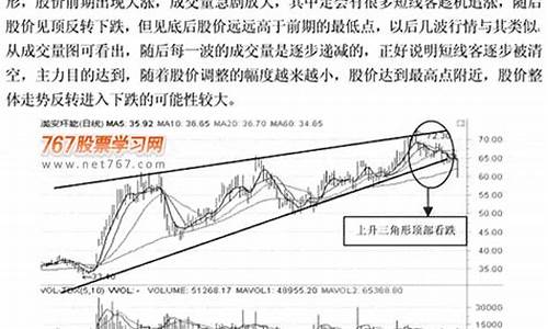 成功率高的k线形态源码_k线形态指标源码