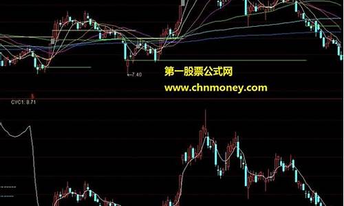 成本均线主图指标公式源码_成本均线指标使用技巧