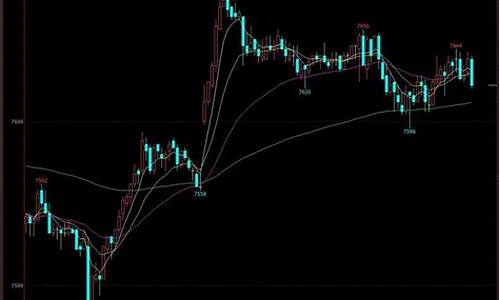 成本均线指标源码_成本均线指标公式源码