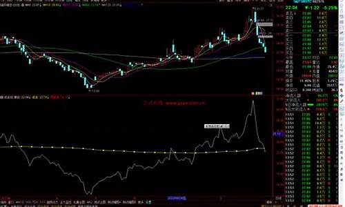 成本核算指标源码_成本核算指标源码怎么填