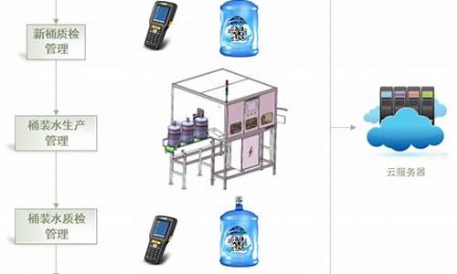 成都桶装水防伪溯源码报价_成都桶装水生产厂家