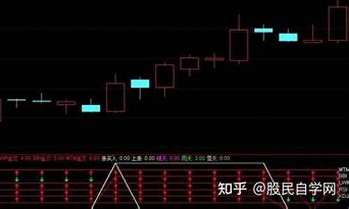 战法源码分享_新版2560战法源码