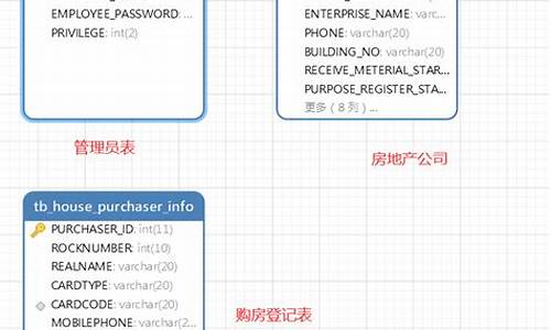 房系统源码_房源系统源码