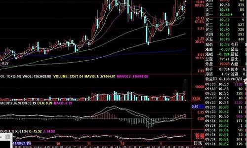 所属行业指标公式源码_所属行业指数函数代码