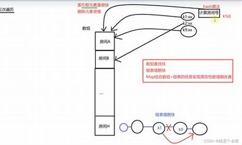 手写map源码_手写map js