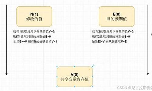 手写并发锁源码_手写死锁 java