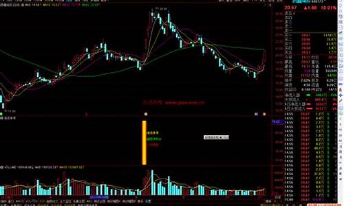 手工抓涨停指标源码_抓涨停指标公式源码