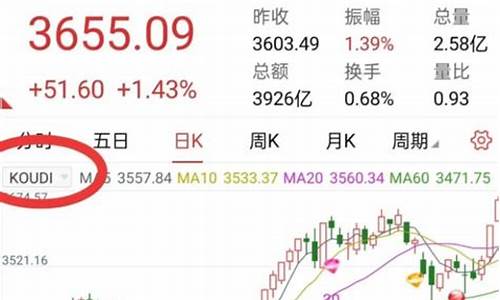 手机东方财富指标公式源码_东方财富手机版指标公式