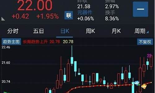 手机副图指标源码查询_最好用的手机副图指标