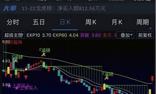 手机版分时预览源码_手机版分时预览源码怎么用