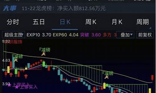 手机版指标源码公式网_全网最火指标公式源码