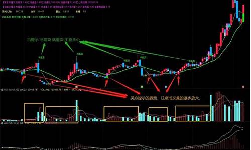 手机版指标源码通用_手机版指标源码通用吗