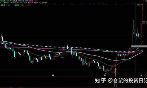 手机选股公式源码_手机选股公式源码大全