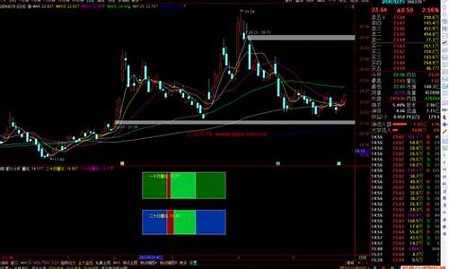 手机通达信量比最新源码_手机通达信量比最新源码高