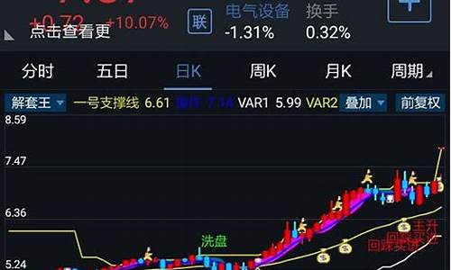 手机通达信顶尖指标源码_通达信手机版指标源码