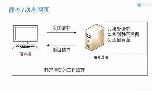 打印静态网页的源码_打印静态网页的源码是什么