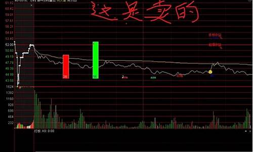 打板专业户指标公式源码_打板专用指标