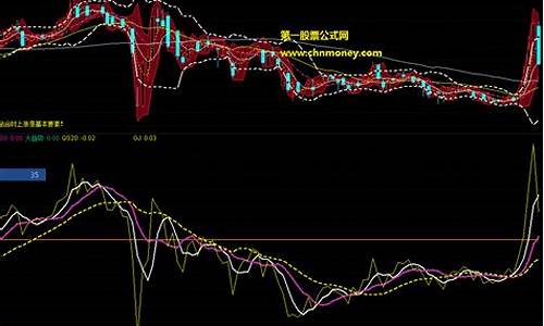 打板指标公式源码好用吗_打板指标公式源码好用吗安全吗