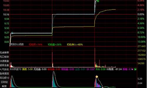 打板资金副图指标公式源码_打板成功资金指标