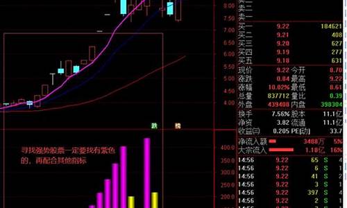 打爆主力副图指标公式源码_散户打爆主力